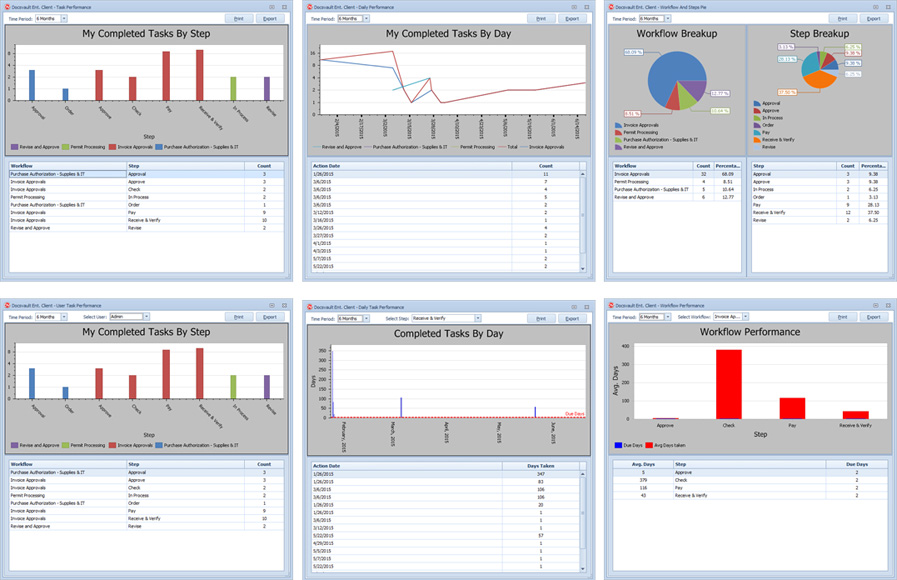 Workflow Reports
