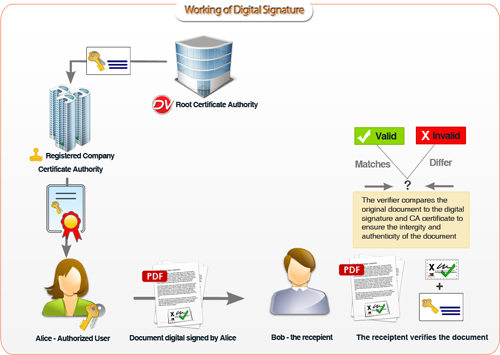 digital-sign-work