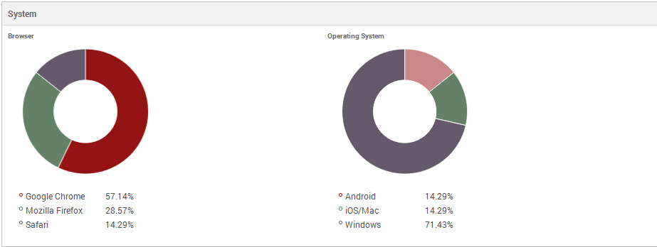analytics-3