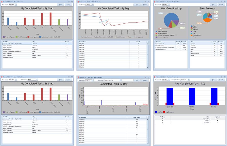 Workflow Reports