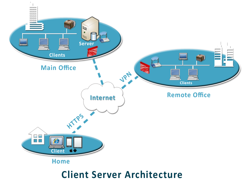 client-server-architecture