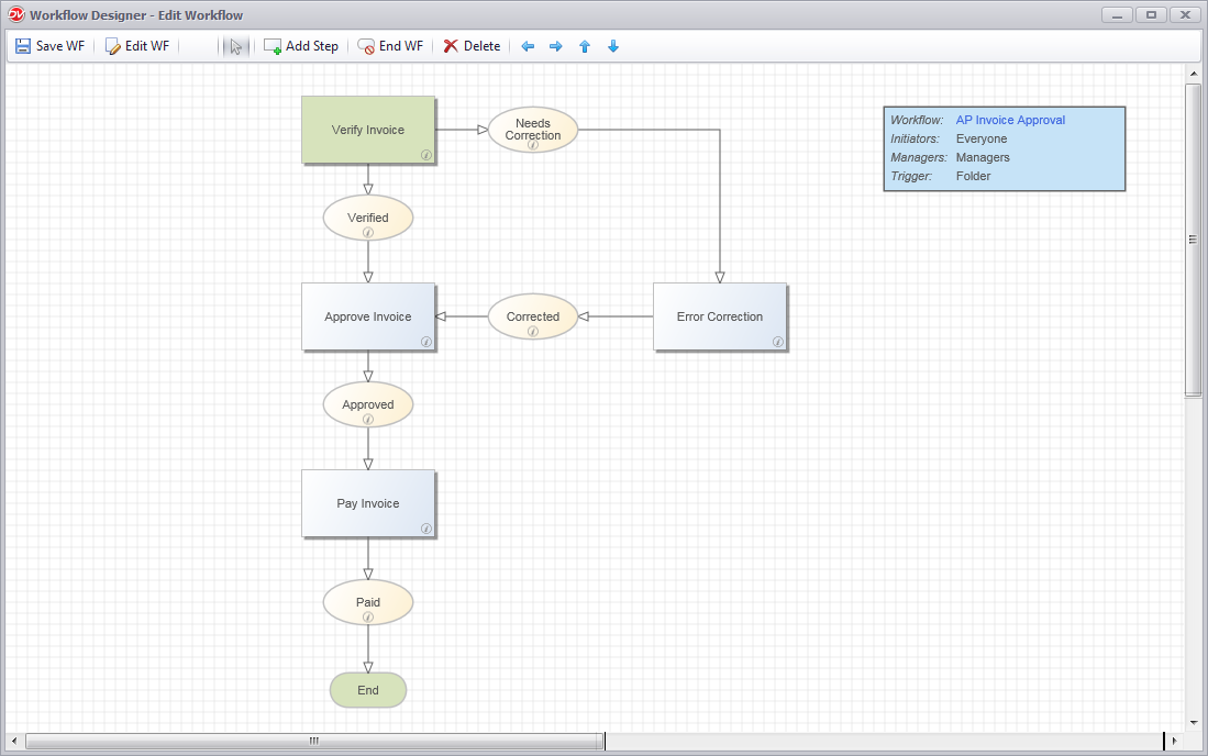 Graphical Workflow Designer