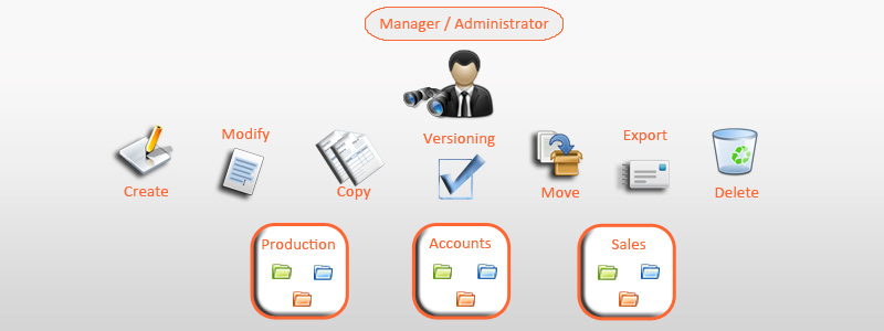 audit-trail Document scanning process