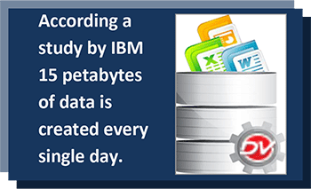 According a study by IBM 15 petabytes of data is created every single day .