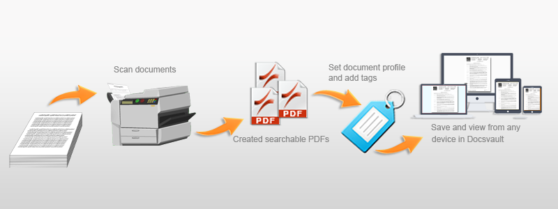 Online Word Document Editor Online Word Document Editor