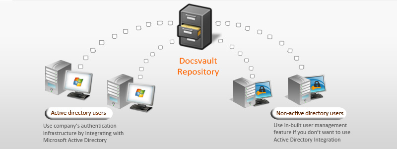 Active Directory Integration