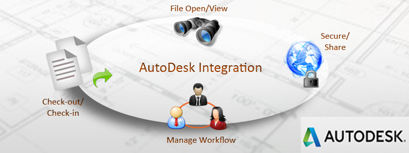 autodesk-integration Autodesk Integration