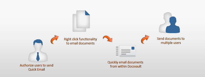 Quick Document Emails