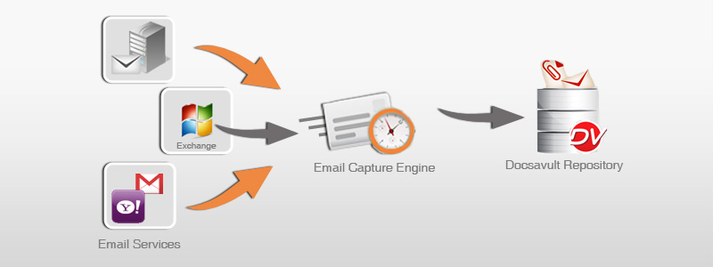 email-capture Email Archiving