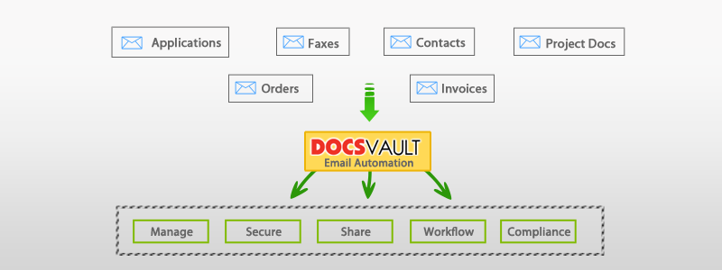 Automatic Email Capture