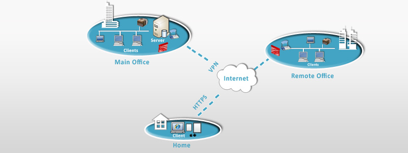 Remote Office Connection