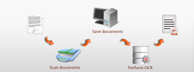 ocr and searchable pdf