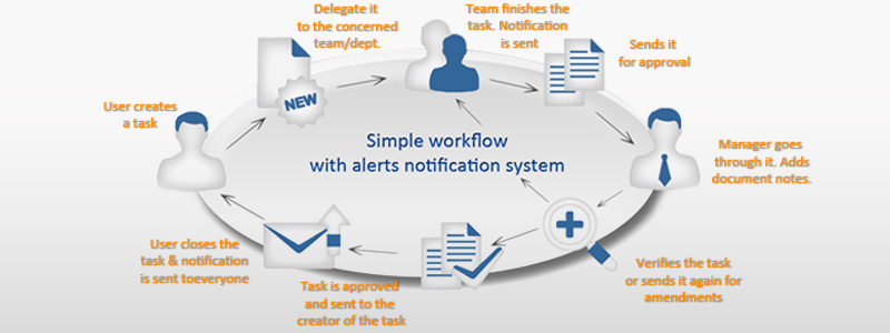 simple-workflow Document Tasks & Reminders