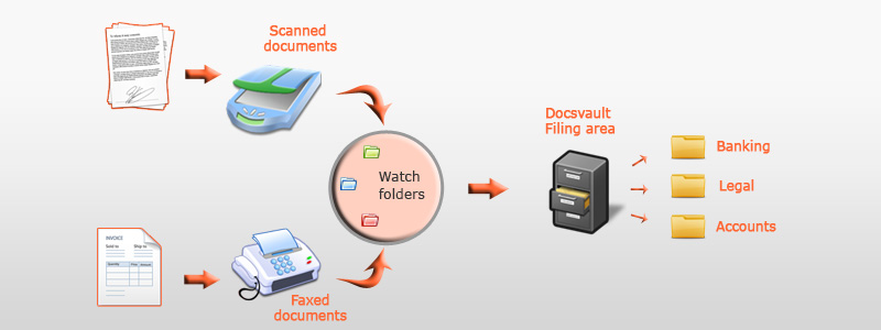 Watch Folders