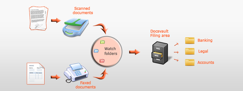 watch-folder Watch Folders