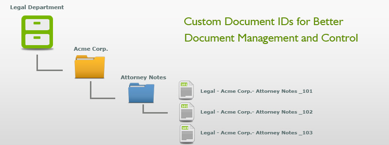 document-ids Custom Document IDs