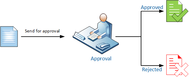 one-step-approval-1