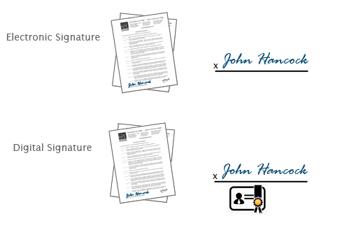 elctronic-digital-signature Digital & Electronic Signature