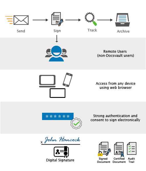 Voalle Technology - Melhorias no Voalle Digital Signature