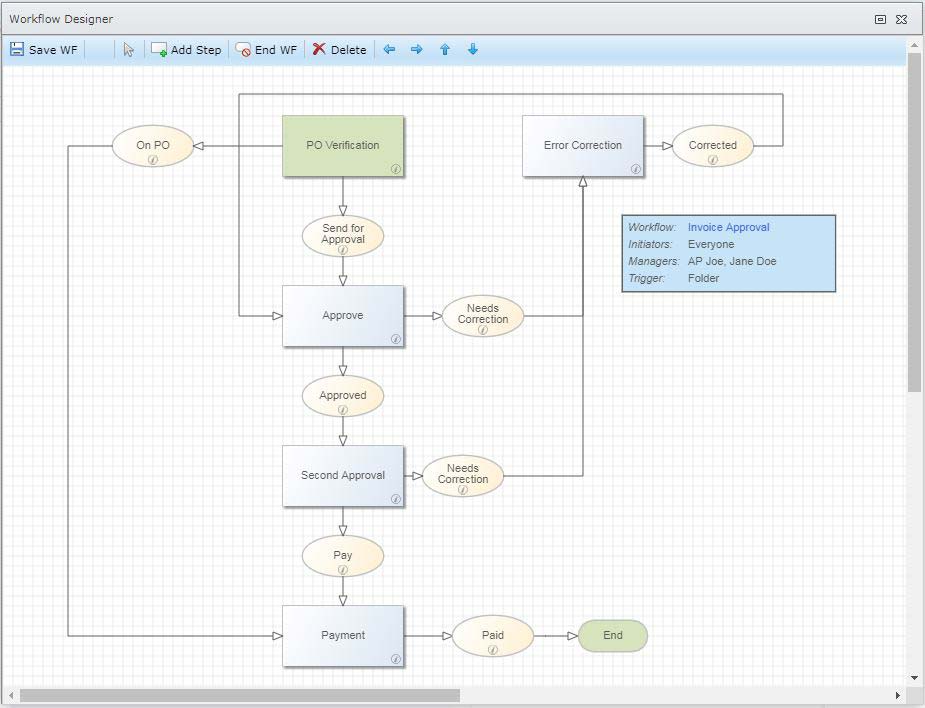 design no-code workflow 