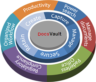 Centralized Document Management System