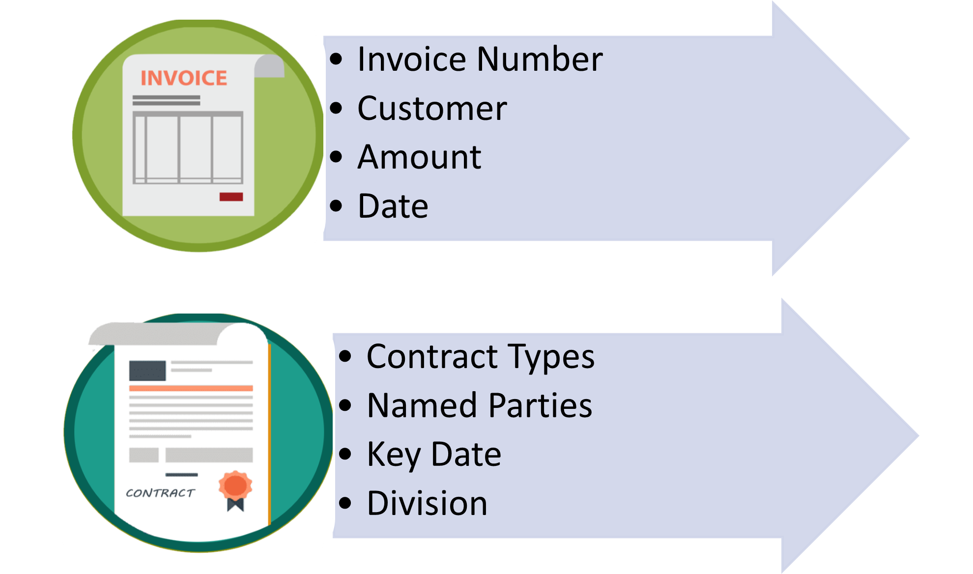 Document Indexing Example