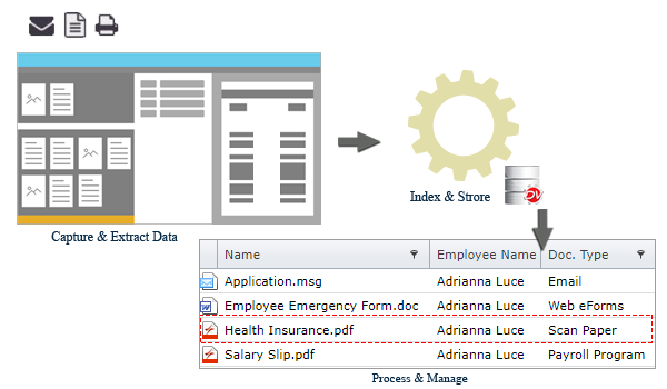 Extract Human Resource Data