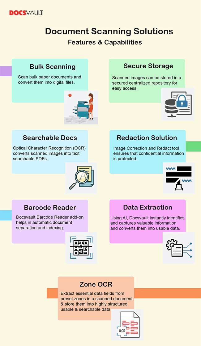 document scanning solution