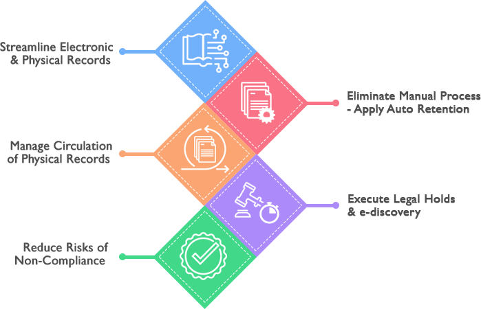 records management system features