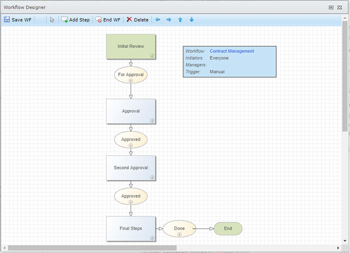 Contract Workflow Management