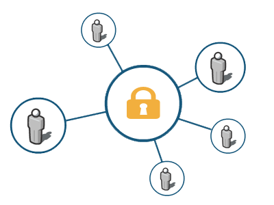 Document Collaboration