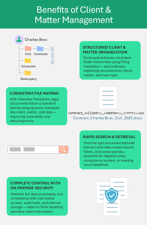 Benefits of Client & Matter Management infographics